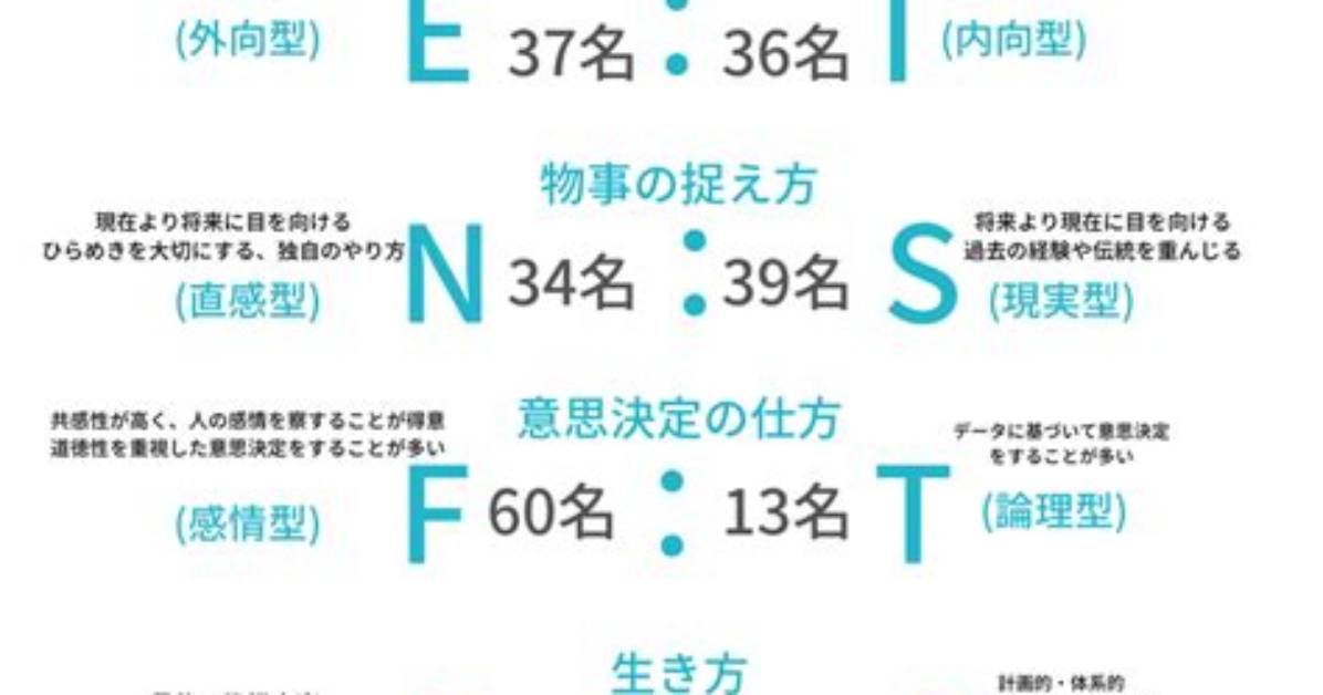 %E6%80%A7%E6%A0%Bc %E3%81%Af %E9%A1%94 %E3%81%Ab %E5%87%Ba%E3%82%8B
