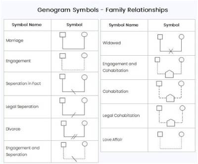 Essential Symbols of Family: Unveiling the Power of Symbols