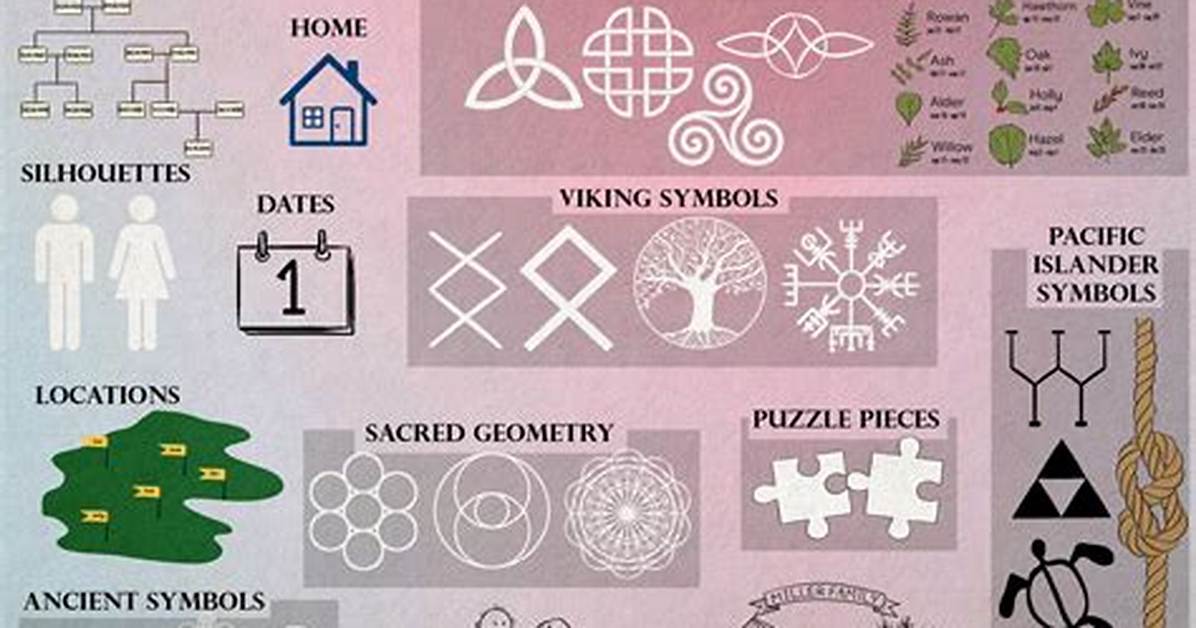 Family Symbols: Unveiling Meaningful Representations of Kinship