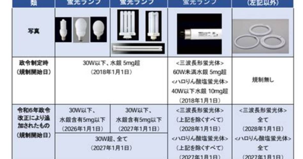 Image00 Led %E8%9B%8D%E5%85%89 %E7%81%Af %E5%Af%Bf%E5%91%Bd