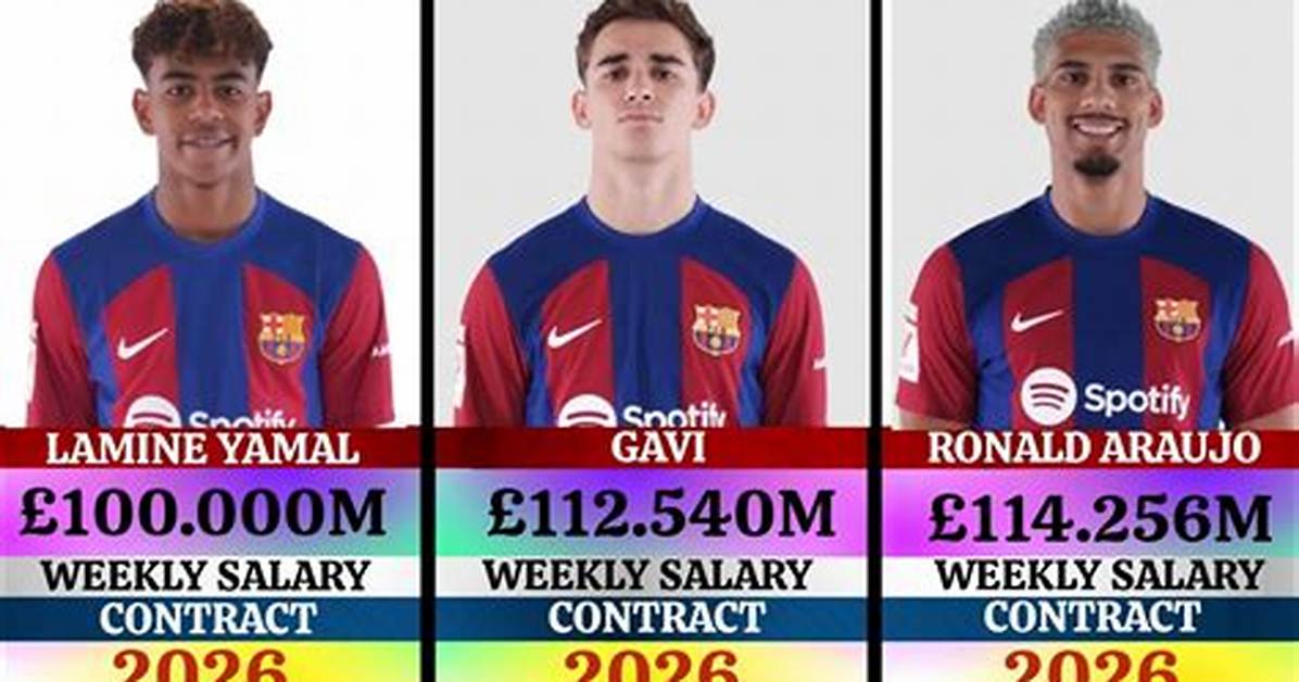 Unveiling Lamine Yamal's Salary Details at Barcelona